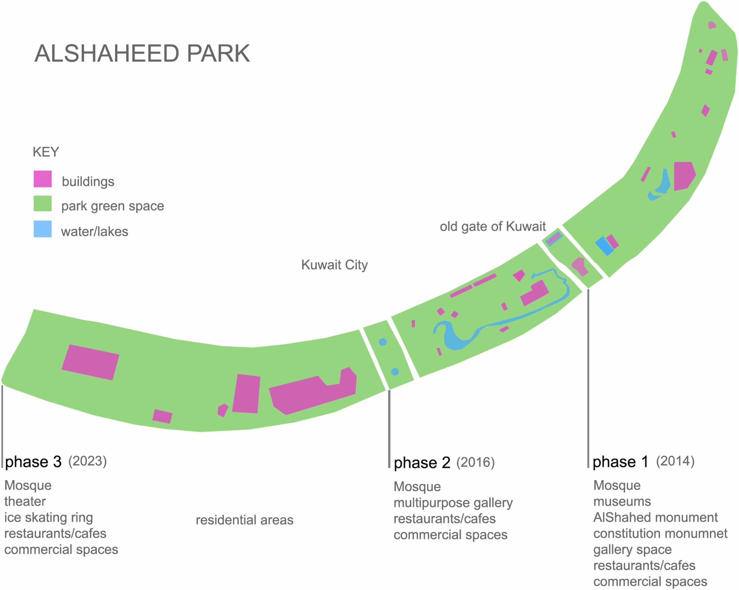 Al Shaheed Park site plan showing three development phases
